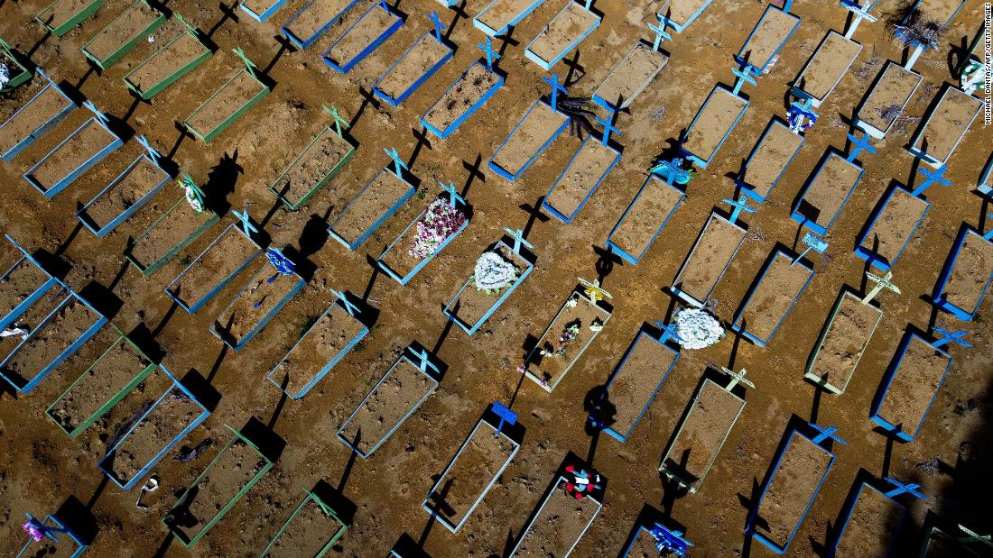 Covid-19 heeft tot dusver dit jaar een op de drie doden in Brazilië veroorzaakt