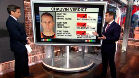 CNN&#39;s Eli Honig explains how much time former police officer Derek Chauvin, 45, could face after he was convicted of second-degree unintentional murder, third-degree murder and second-degree manslaughter in the case of George Floyd.