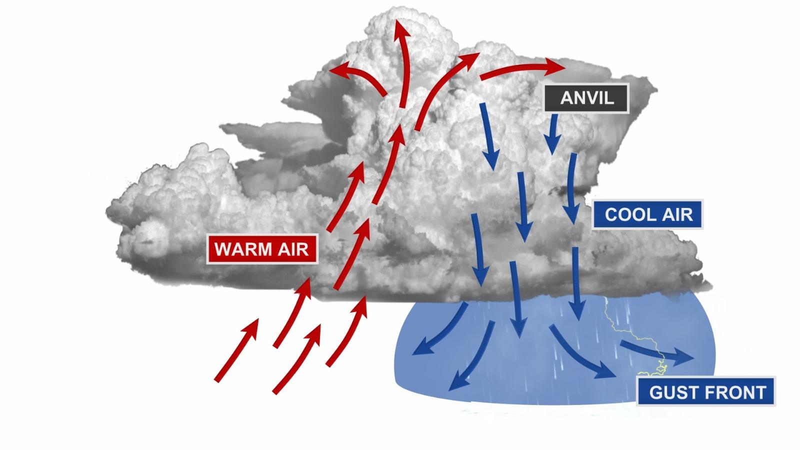 Tornado Facts: How They Form And What To Look For - CNN