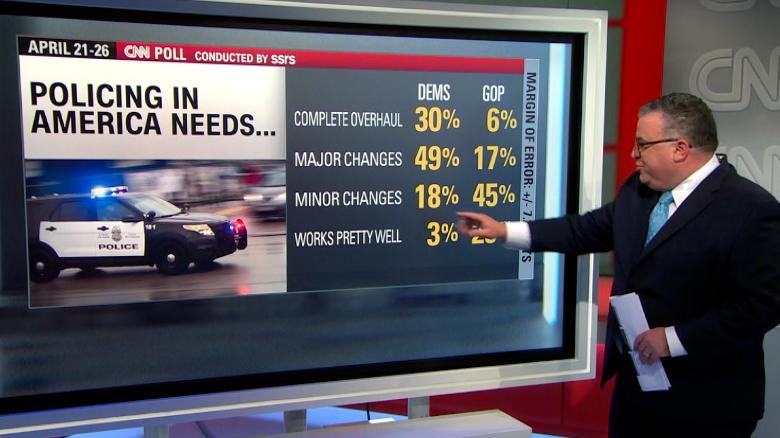 New CNN poll reveals how Americans feel about Chauvin verdict