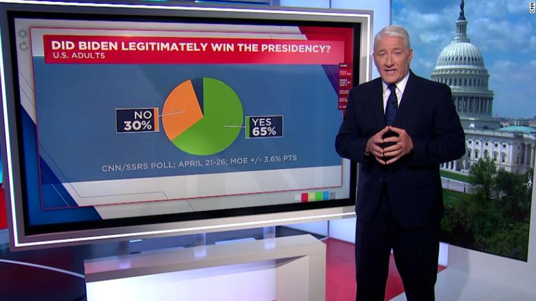 John King on new CNN poll: It's stunning. It's depressing