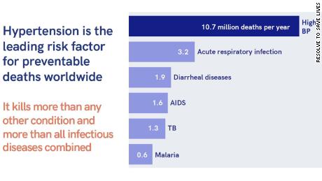 Data from &quot;Global, regional, and national comparative risk assessment of 84 behavioural, environmental and occupational, and metabolic risks or clusters of risks, 1990--2016&quot; in The Lancet and WHO. 