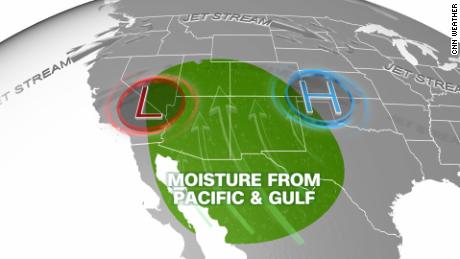 The North American monsoon season is typically driven by low pressure over the desert Southwest and high pressure further east, directing moisture north from the Pacific Ocean and Gulf of Mexico.