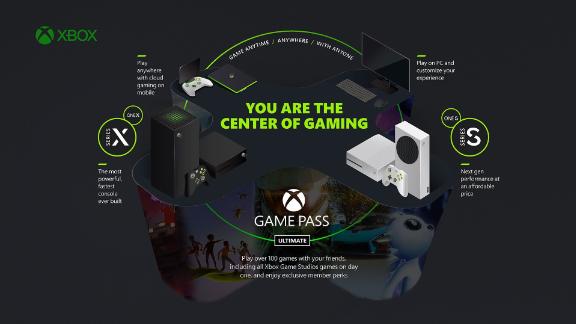 Forget Xbox Series X: Why Xbox Game Pass is all you need