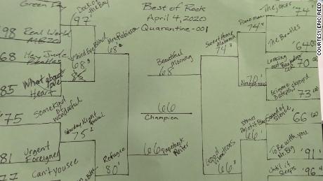 &quot;Best of Rock&quot; bracket from April 2020, one of the first rock bracket games the group played on Zoom.