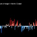 08-_stripes_OCEAN-Arctic_Ocean--1893-2020-BK-bars