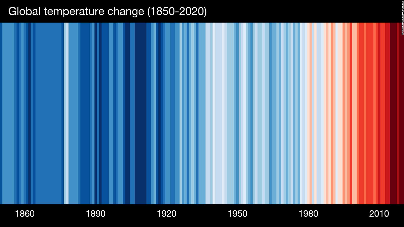 Show your stripes Meteorologists and scientists wear stripes for