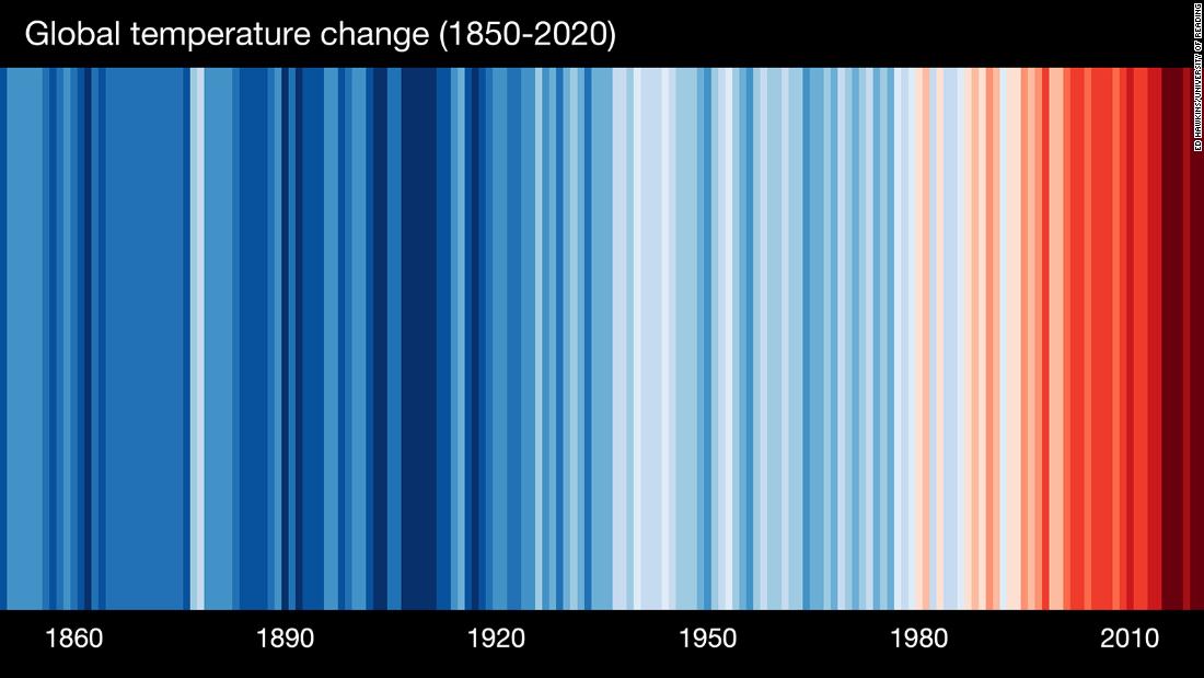 show-your-stripes-meteorologists-and-scientists-wear-stripes-for