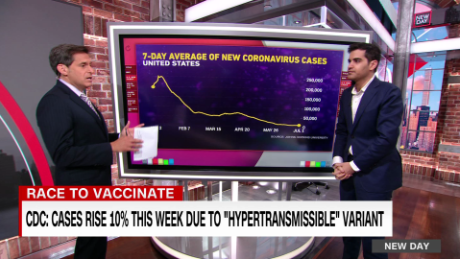 CDC: Cases Rise 10% Due to &quot;Hypertransmissible&quot; Variant