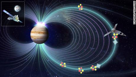 Jupiter&#39;s mysterious X-ray auroras have been explained by combining data from NASA&#39;s Juno mission with X-ray observations from the European Space Agency&#39;s XMM-Newton.