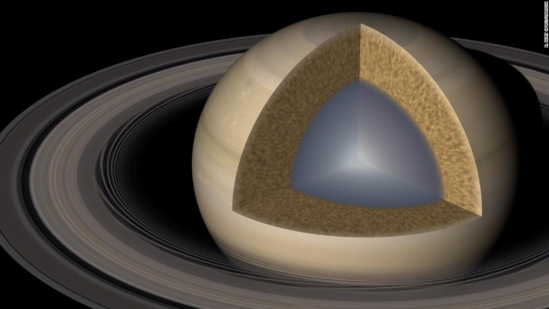 Ripples in Saturn's rings reveal planet's 'fuzzy' core