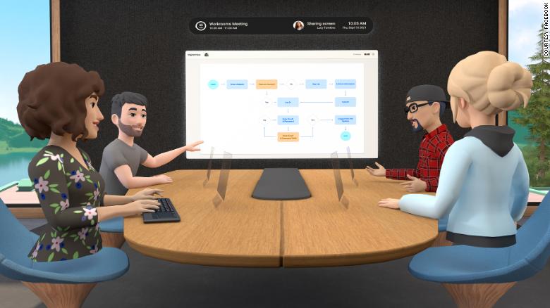 Horizon Workrooms allows up to 16 virtual avatars per meeting, with dozens more people able to join via video conference.