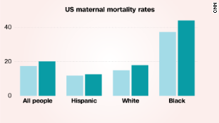 Visualizing the stark maternal health inequities in the United States 