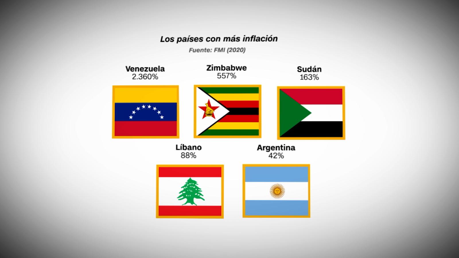 Venezuela Y Argentina Son Dos De Los Países Con Más Inflación En El Mundo Este Es El Ranking 1033