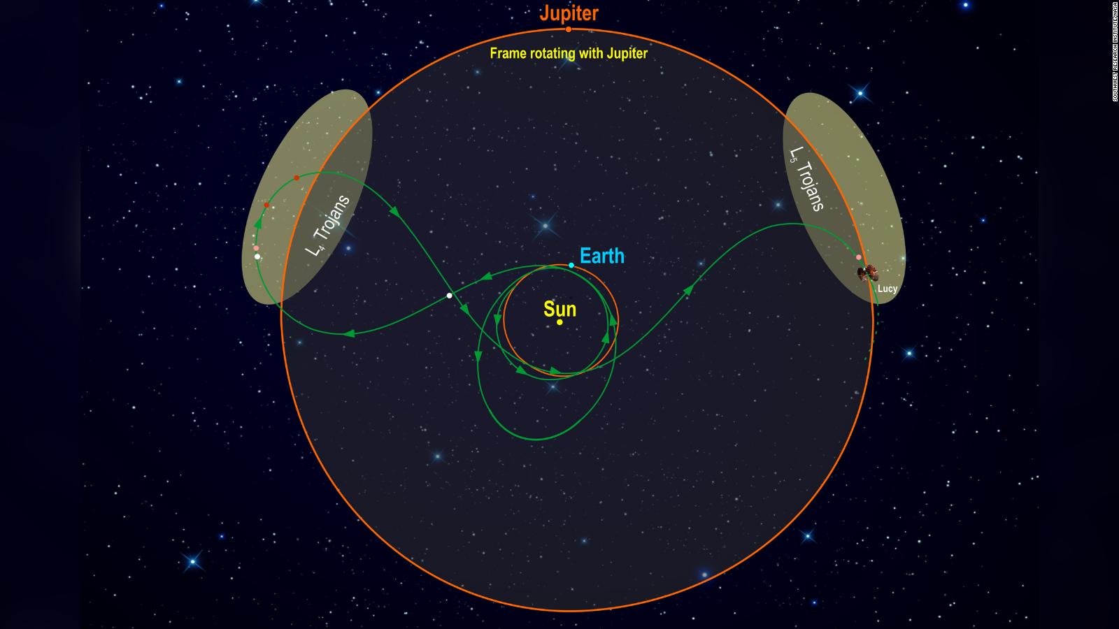 NASA's Lucy Mission Has Launched To Explore Never-before-seen Asteroids ...