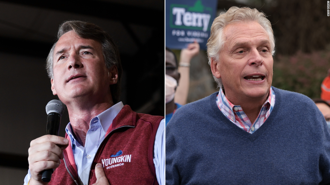 McAuliffe and Youngkin close tight governor's race with the same strategies that got them here