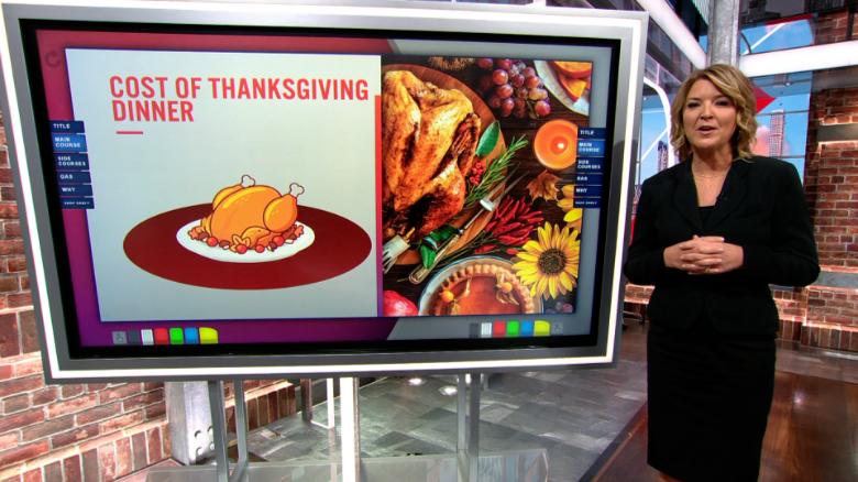 Your Thanksgiving meal will cost more this year