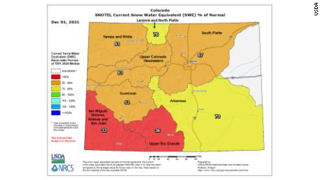 Colorado&#39;s statewide snow water equivalent remains well below average as of 12/01/21.
