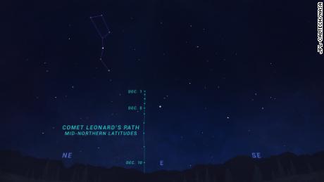 Această hartă a cerului de la NASA arată locația cometei Leonard în est cu aproximativ două ore înainte de răsăritul soarelui în perioada 1-10 decembrie. 