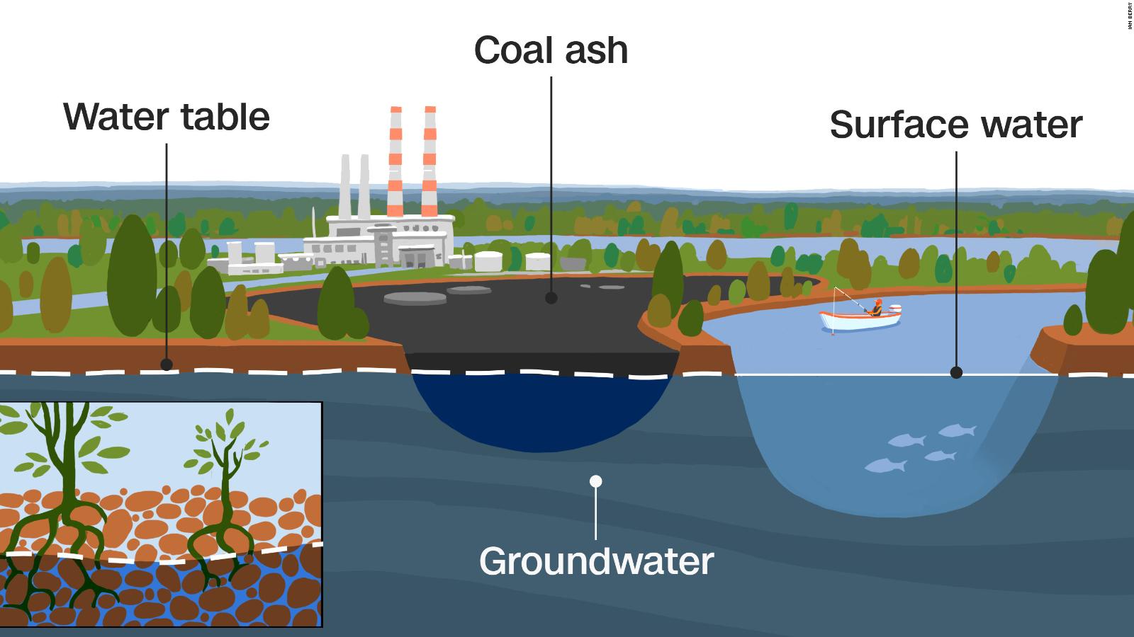 Is There A Coal Ash Pond Near You Check This Map Cnn