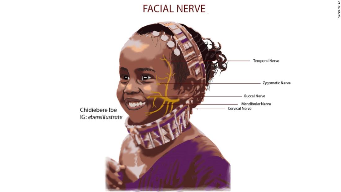 After seeing his illustrations, medical student Malone Mukwende invited Ibe to collaborate with him on the second edition of his book &quot;Mind the Gap: A clinical handbook of signs and symptoms in Black and Brown Skin.&quot; &quot;Chidiebere&#39;s work was refreshing as it showed that there is a future where there&#39;ll be representation in textbooks,&quot; said Mukwende.&lt;br /&gt;