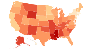 States with weaker gun laws have higher rates of firearm related homicides and suicides, study finds 