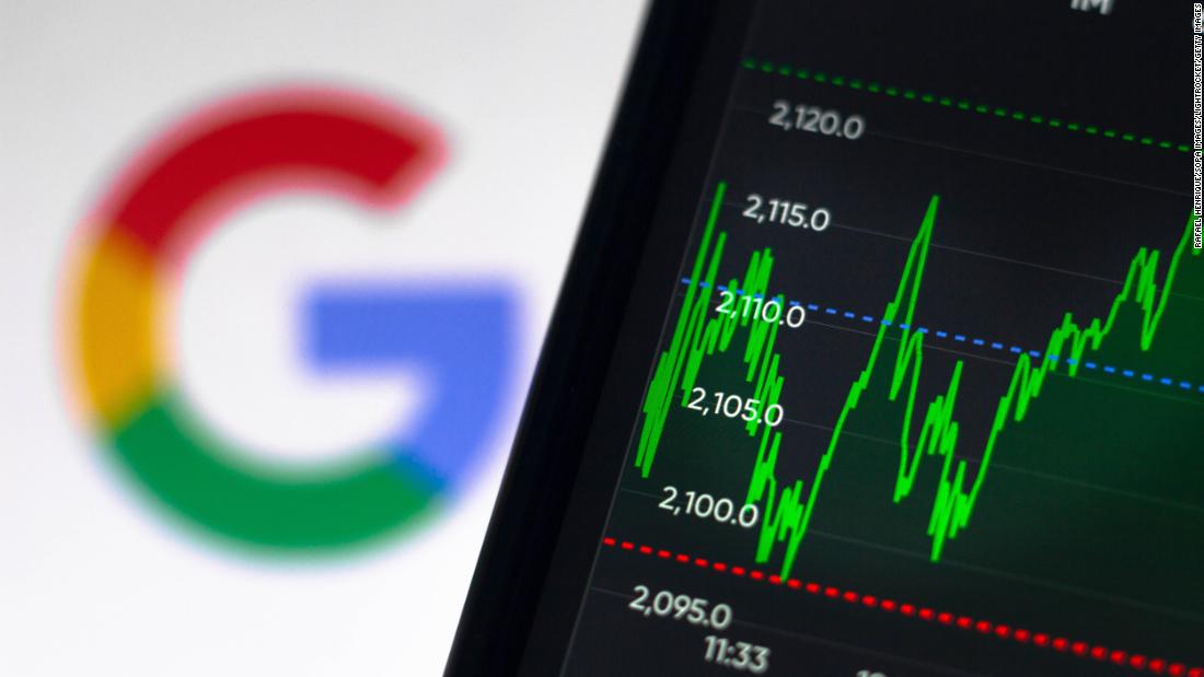 Pre-Market-Aktionen: Google hat seine Aktionen gerade viel erschwinglicher gemacht