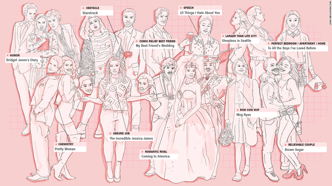 The anatomy of a romantic comedy