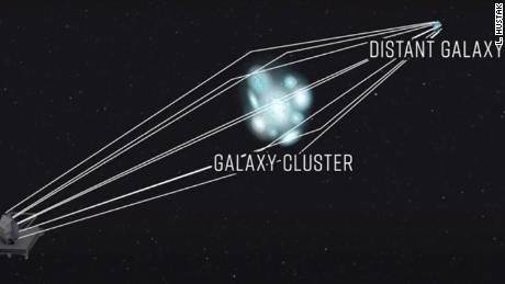 يوضح هذا الرسم التوضيحي كيفية تركيز مجموعة مجرات ضخمة وتضخيم الضوء من مجرة ​​في الخلفية.