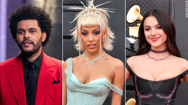 The Weeknd, Doja Cat, Olivia Rodrigo lead the ‘Billboard Music Awards’ 2022 finalists