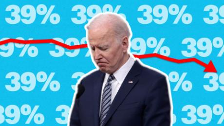 Biden approval rating