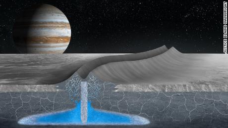 Jupitera pavadonim Eiropai var būt apdzīvojama ledus garoza