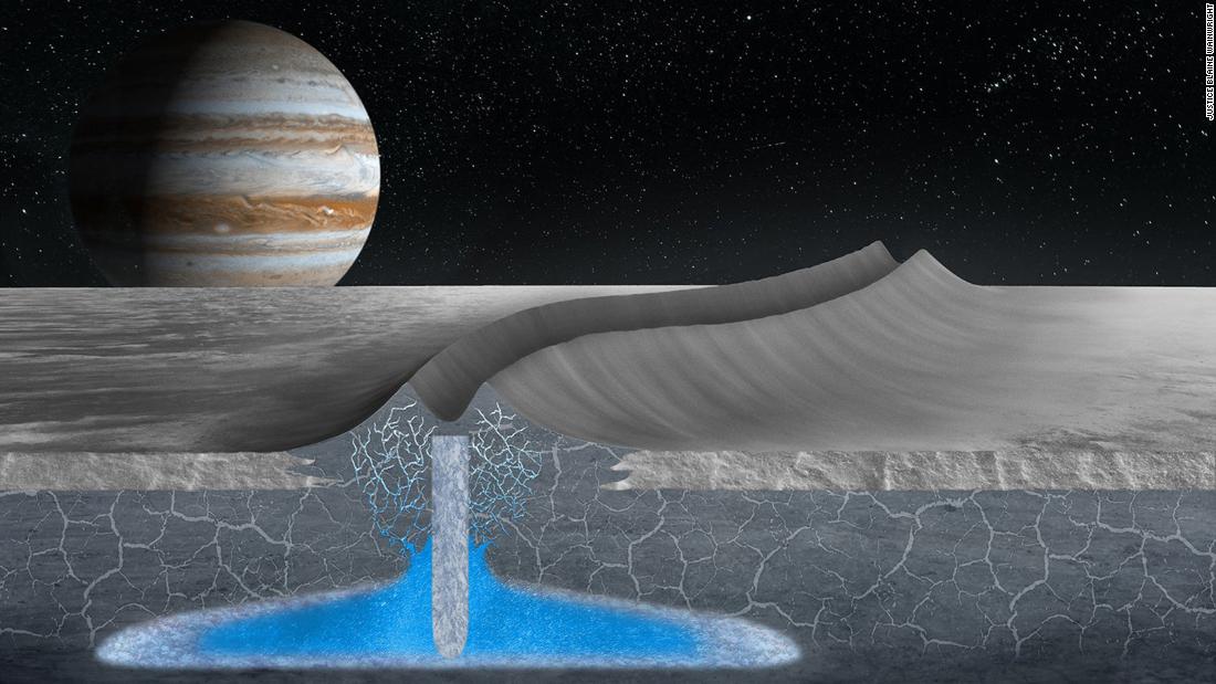 Der Jupitermond Europa hat möglicherweise eine bewohnbare Eisdecke