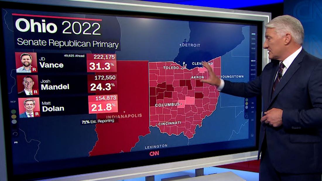 Watch: J.D. Vance wins Ohio GOP Senate primary, CNN projects – CNN Video
