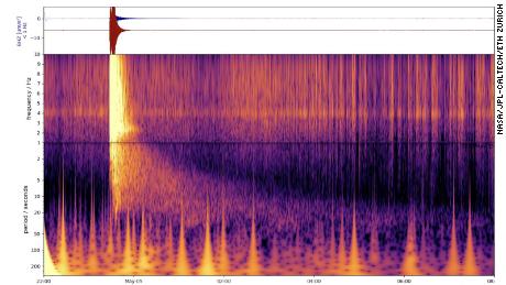 This spectrogram shows the spike associated with the largest quake ever detected on another planet.