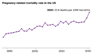 Maternal Mortality Ratio time series (per 100,000 live births)
