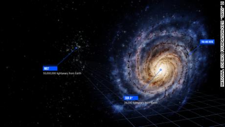 Стрелец A* се намира в центъра на нашата галактика, докато M87* се намира на повече от 55 милиона светлинни години от Земята.