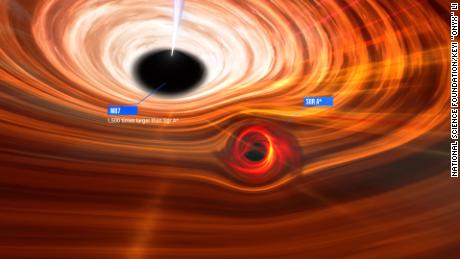 Если бы сверхмассивные черные дыры M87* и Стрелец A* находились рядом друг с другом, Стрелец A* казался бы карликом M87*, которая более чем в 1000 раз массивнее.