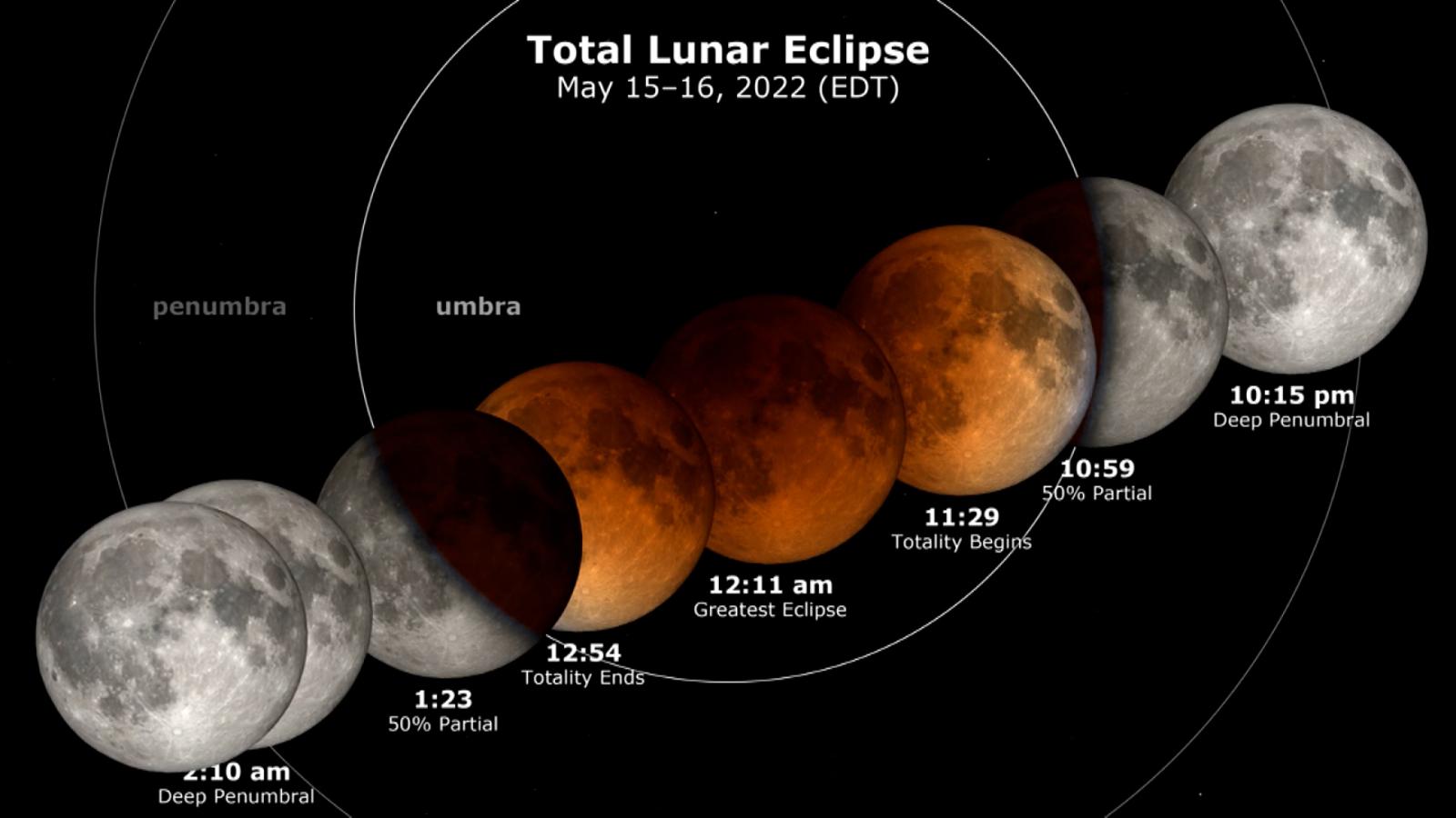 Eclipse total de Luna este domingo CNN Video