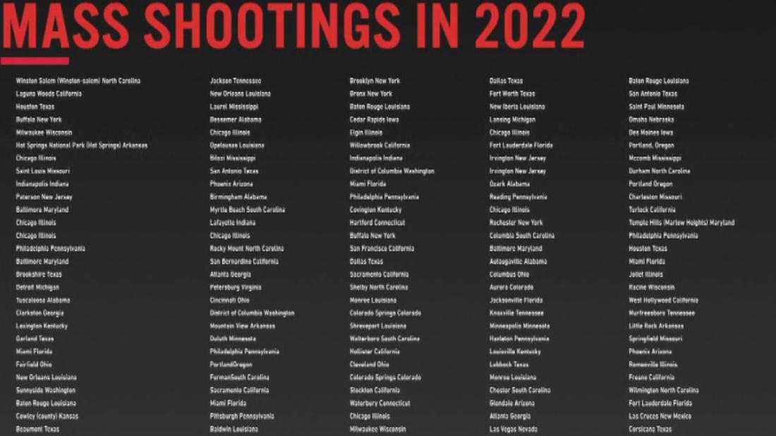 'It's basically everywhere': CNN anchors list 2022's mass shootings. All 201 of them so far