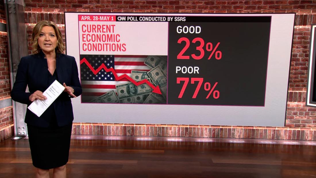 Worried about a recession? Here are 3 ways to ‘bear-proof’ your money – CNN Video