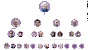 Who&#39;s who in the House of Windsor: Queen Elizabeth II&#39;s line of succession