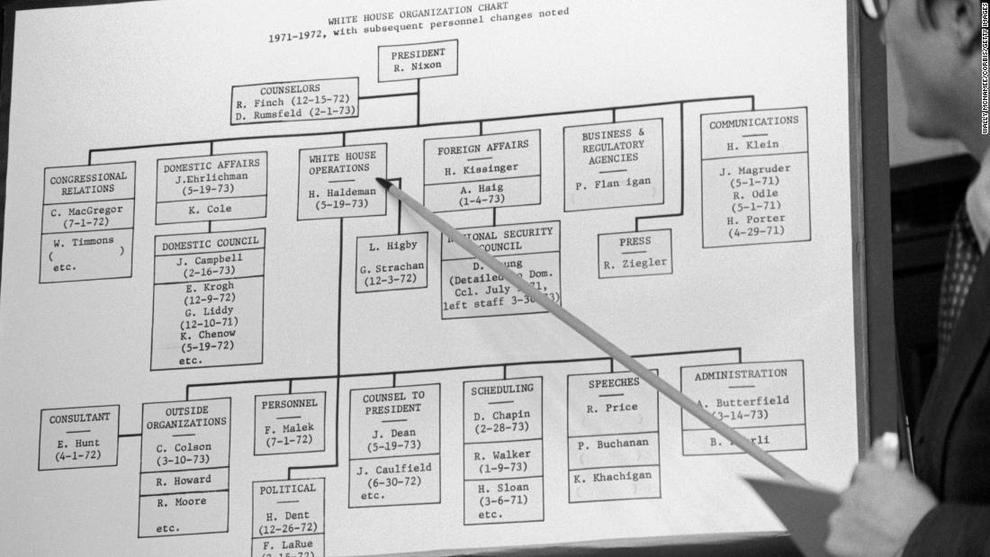 A witness indicates H.R. Haldeman, Nixon&#39;s chief of staff, on a diagram while testifying during the committee hearings.