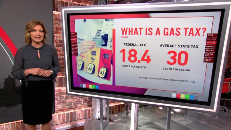 'Robbing Peter to pay Paul': Romans explains what a gas tax holiday is