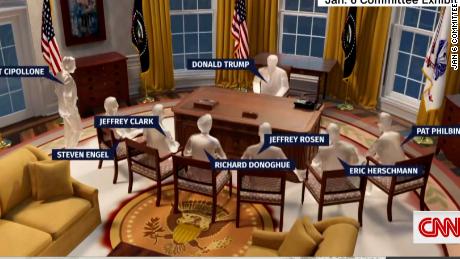 Jan 6 Oval Office meeting