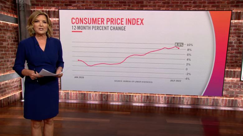 'It didn't get worse': Romans breaks down key inflation data