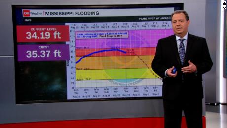 CNN meteorologist explains cause of water crisis in Jackson, Mississippi