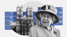 Queen Elizabeth II's State Funeral: How Royals Say Goodbye to Patriarchs