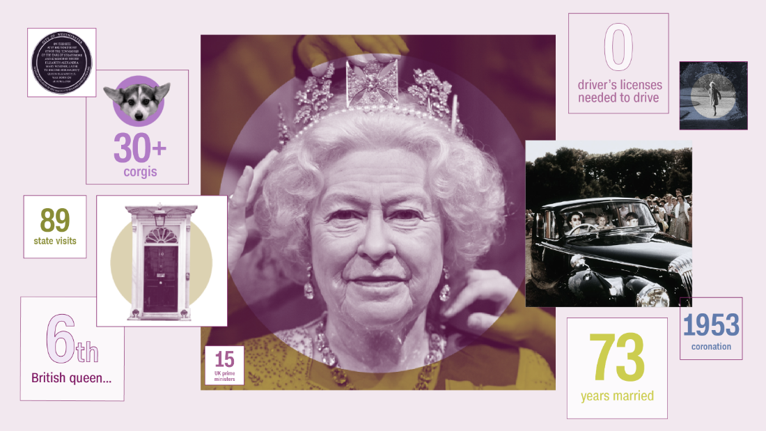 The Queen's life in numbers: Tallying an extraordinary reign