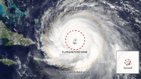 Hurricane categories and other terminology explained